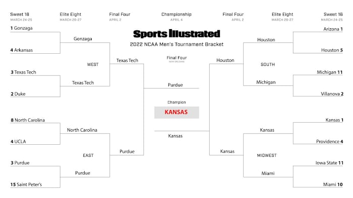 Michael Shapiro’s Sweet 16 bracket